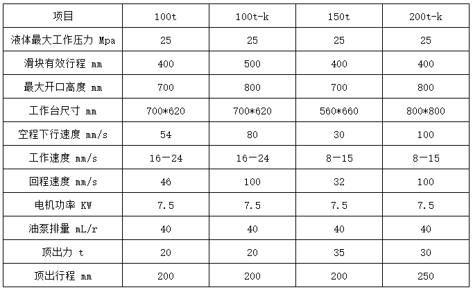 1000噸三梁四柱液壓機(jī) 1000噸三梁四柱液壓機(jī)
