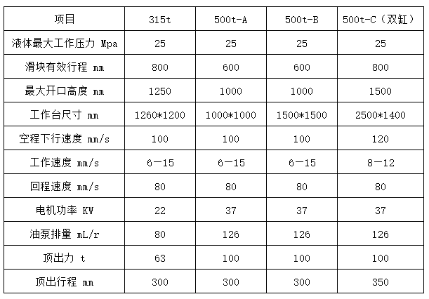 500噸四梁四柱液壓機參數(shù) 500噸四梁四柱液壓機參數(shù)