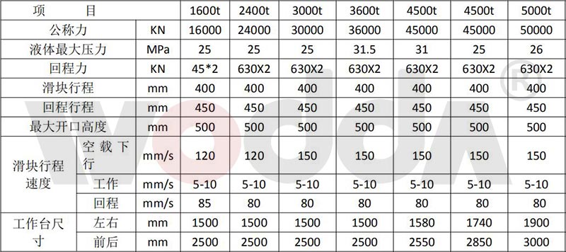 鋼木門(mén)壓花液壓機(jī)參數(shù) 鋼木門(mén)壓花液壓機(jī)參數(shù)