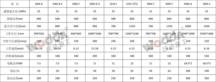 三梁四柱液壓機參數(shù) 三梁四柱液壓機參數(shù)