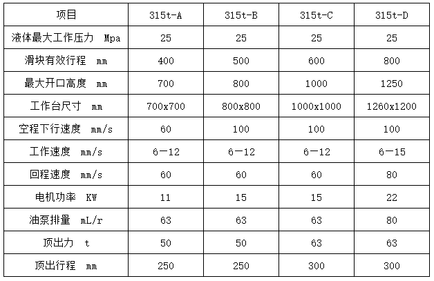 315噸三梁四柱液壓機(jī)參數(shù) 315噸三梁四柱液壓機(jī)參數(shù)