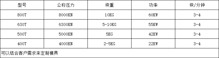 800噸鹽磚機(jī)參數(shù) 800噸鹽磚機(jī)參數(shù)
