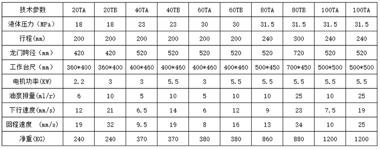 龍門液壓機(jī)參數(shù) 龍門液壓機(jī)參數(shù)