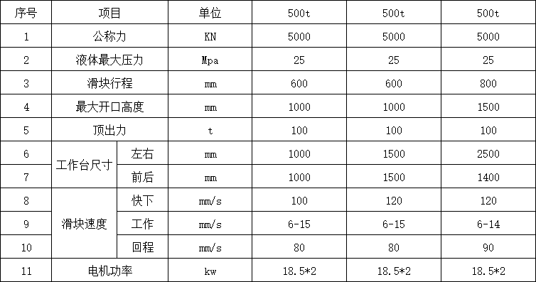 500噸四柱液壓機(jī)參數(shù) 500噸四柱液壓機(jī)參數(shù)
