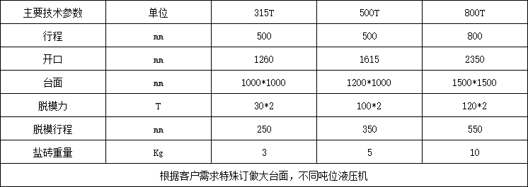 800噸四柱液壓機參數(shù) 800噸四柱液壓機參數(shù)