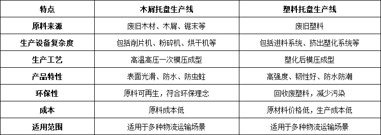 生產(chǎn)線對(duì)比 生產(chǎn)線對(duì)比