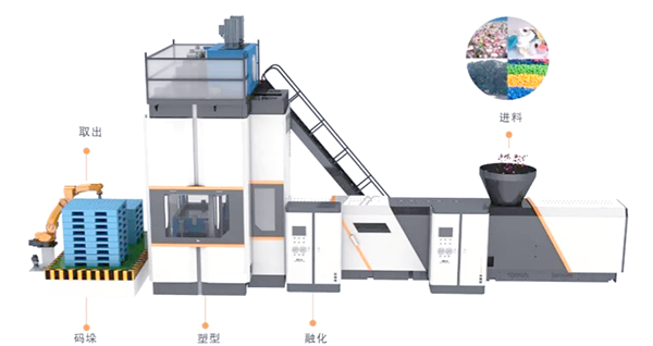塑料托盤生產(chǎn)線 塑料托盤生產(chǎn)線