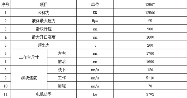 1250噸四柱液壓機(jī)參數(shù) 1250噸四柱液壓機(jī)參數(shù)