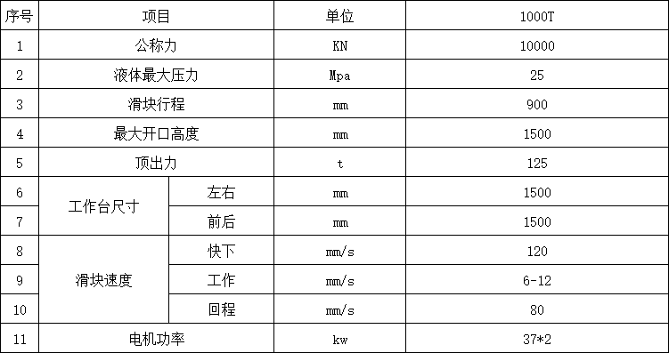 1000噸四柱液壓機參數(shù) 1000噸四柱液壓機參數(shù)